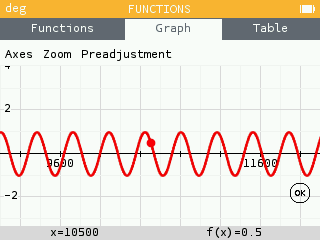 Display of extreme values of graduations when there is overlaying