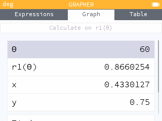 x and y values for polar graphs