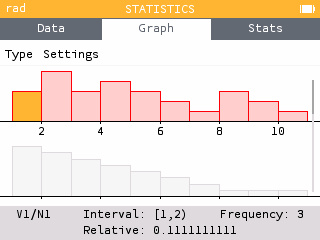 Scroll down to see the 6 histograms