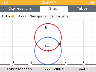 Intersection between two circles