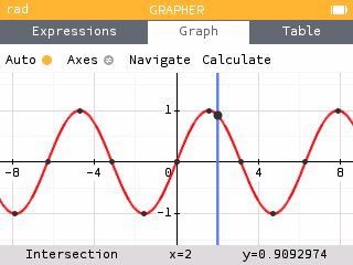 Intersection between functions and explicit equations