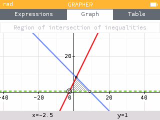Navigate to the vertices of the region of intersections