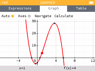 Derivatives intersections
