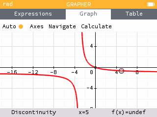 Discontinuity for rational functions
