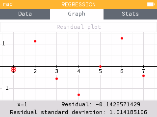 Residuals list in variables
