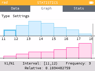 Histogram view of stats representation