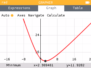 Finding the minimum of the graph