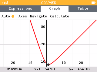 Finding the minimum of the graph