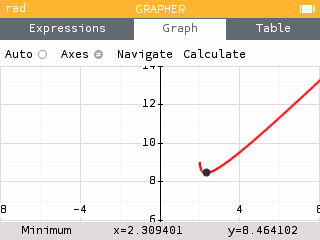 Finding the minimum of the graph