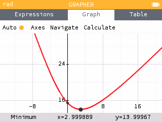 Finding the minimum of the graph