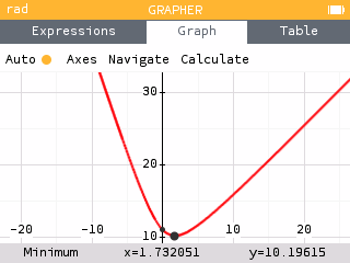Finding the minimum of the graph