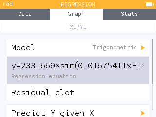 Viewing the regression equation