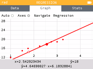 Viewing the regression line when y-hat=18