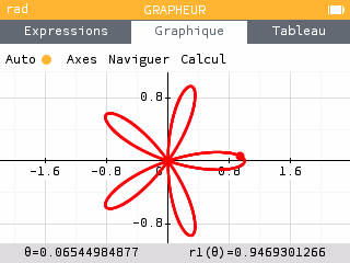 Type de repère