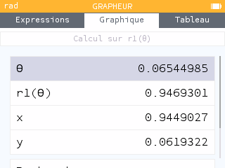 Les coordonnées cartésiennes de la courbe polaire sont disponibles