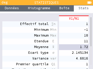 L'espérance est égale à 1,72.
