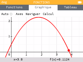 On entre la fonction dans l'application et on chercher à déterminer son intersection avec l'axe des abscisses.