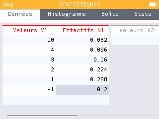 On peut utiliser l'application Statistiques pour calculer l'espérance.