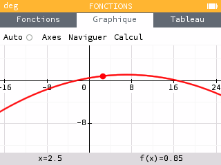 L'image de 2,5 est 0,85.