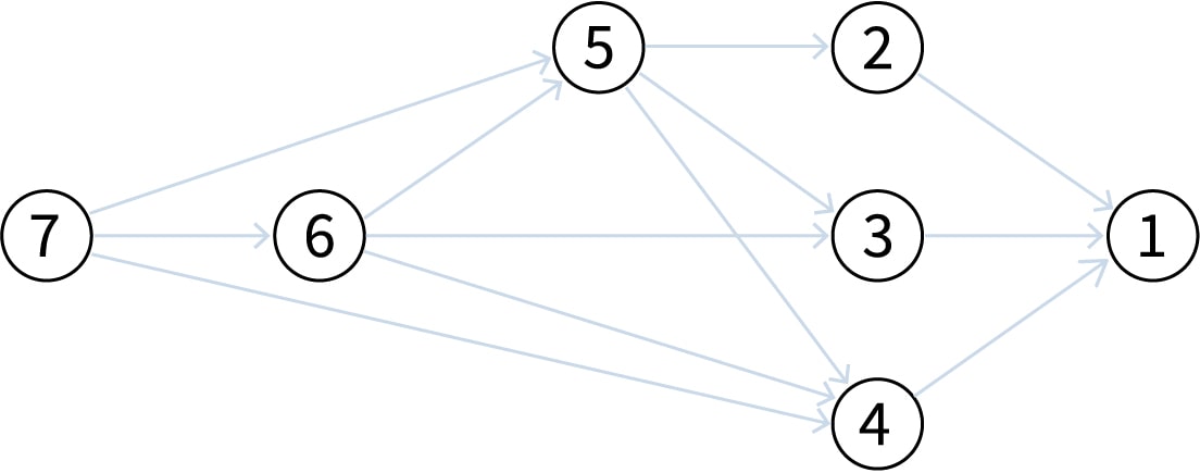 Graphe orienté.