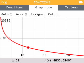 On entre l'équation de la fonction dans l'application Fonctions et on peut retrouve notre résultat précédent en calculant l'image de 50.