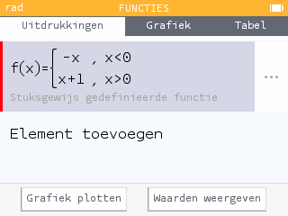 de punten van discontinuïteit worden weergegeven als open cirkels