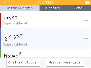 Het vinden van snijpunten bij ongelijkheden