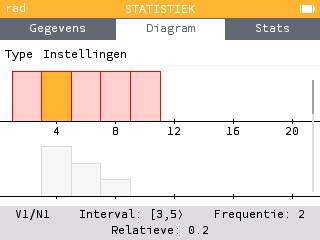 grafieken en statistische tabellen beschikbaar