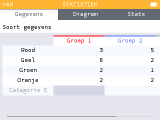 Er zijn maximaal 10 categorieën mogelijk