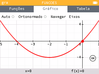 Gráfico ortonormado