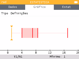 Novo diagrama de extremos e quartis, com os seus outliers