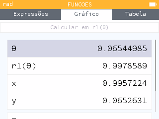 As coordenadas
cartesianas das curvas polares estão disponíveis