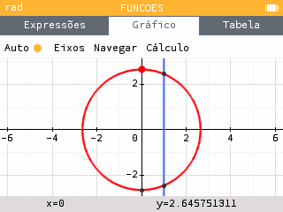 Pontos de interseção de cónicas e linhas verticais